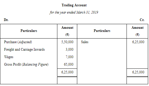 Financial Statements of Sole Proprietorship - (Part - 2) | Accountancy Class 11 - Commerce