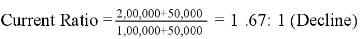 Accounting Ratios (Part - 1) | Accountancy Class 12 - Commerce