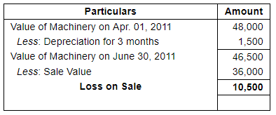 Depreciation (Part - 1) - Commerce