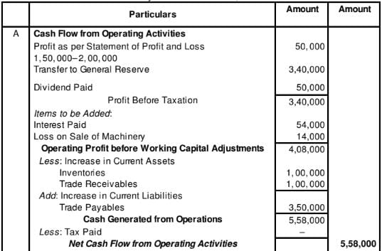 Cash Flow Statement (Part - 2) | Accountancy Class 12 - Commerce