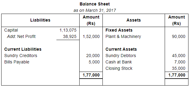 Financial Statements (Part - 1) - Commerce