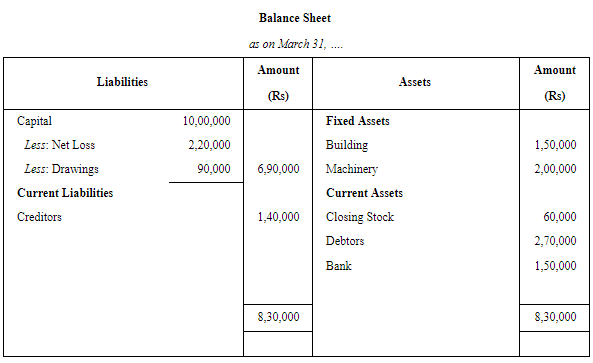 Financial Statements of Sole Proprietorship - (Part - 3) | Accountancy Class 11 - Commerce
