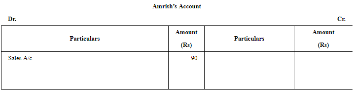 Rectification of Errors - (Part - 2) | Accountancy Class 11 - Commerce