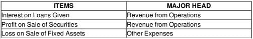 Financial Statements of a Company (Part - 2) | Accountancy Class 12 - Commerce