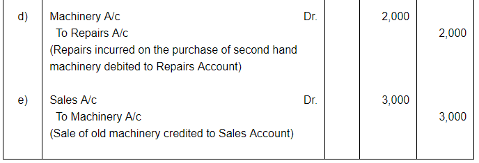 Rectification of Errors ( Part - 1) - Commerce