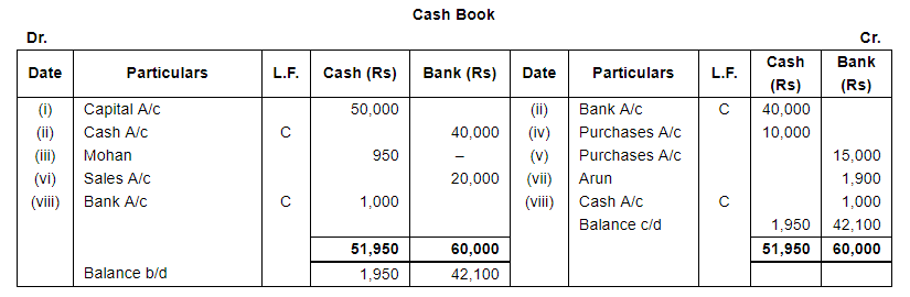 Book of Original Entry - Cash Book (Part - 1) - Commerce