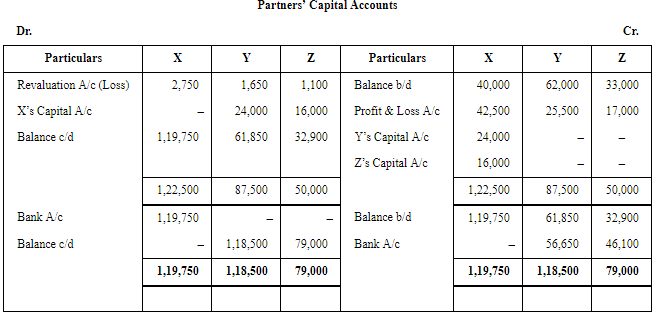 Retirement/Death of a Partner (Part - 3) | Accountancy Class 12 - Commerce