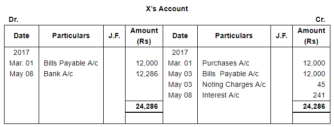 Bills of Exchange (Part - 4) - Commerce