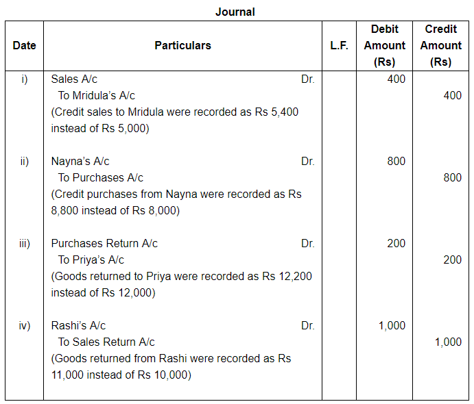 Rectification of Errors ( Part - 1) - Commerce