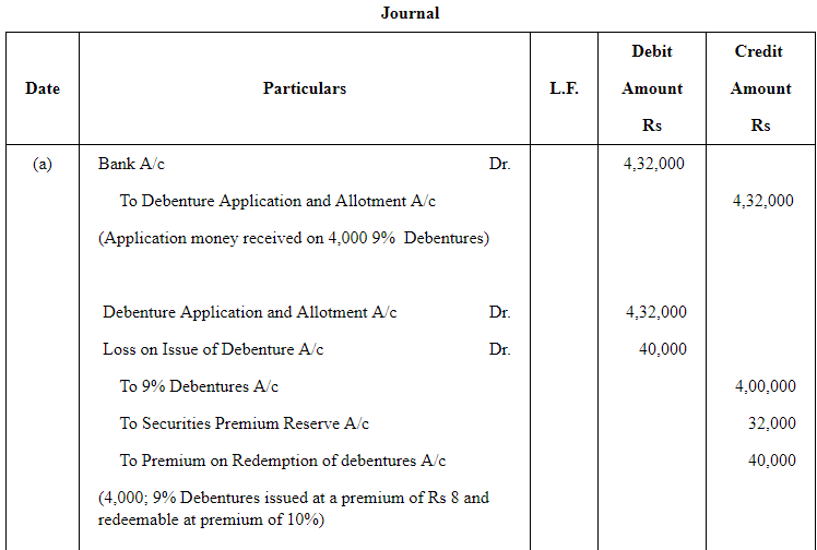 Issue of Debentures ( Part - 3) | Accountancy Class 12 - Commerce