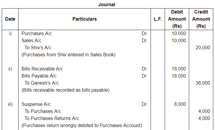 Rectfication of Errors ( Part - 4) - Commerce