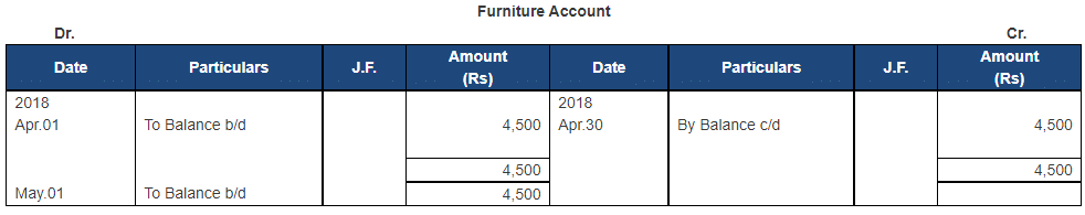 Ledger - 2 | Accountancy Class 11 - Commerce