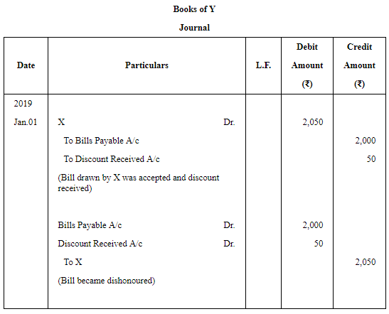 Accounting for Bills of Exchange - (Part - 5) | Accountancy Class 11 - Commerce