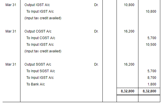 Accounting for Goods & Service Tax GST) - Commerce