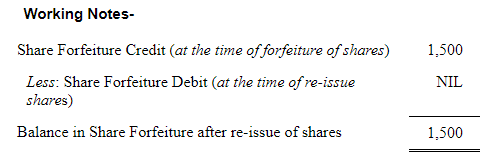 Accounting for Share Capital (Part - 3) | Accountancy Class 12 - Commerce