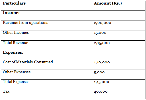 DK Goel Solutions: Common Size Statements | DK Goel Solutions - Class 12 Accountancy - Commerce