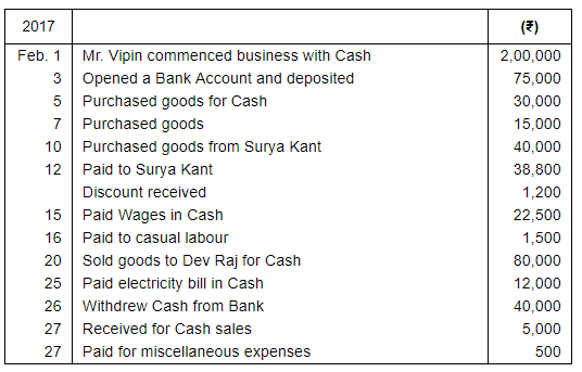 Book of Original Entry - Cash Book (Part - 1) - Commerce