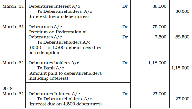 Issue and Redemption of Debentures Chapter Notes | Accountancy Class 12 - Commerce