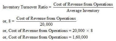 NCERT Solution (Part - 3) - Accounting Ratios | Additional Study Material for Commerce