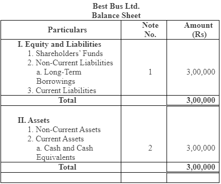 NCERT Solution: Issue and Redemption of Debentures- 1 | Accountancy Class 12 - Commerce