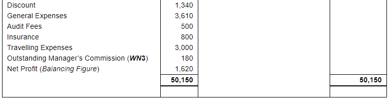 Financial Statements with Adjustments (Part - 4) - Commerce
