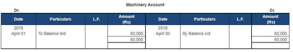 Ledger - 1 | Accountancy Class 11 - Commerce