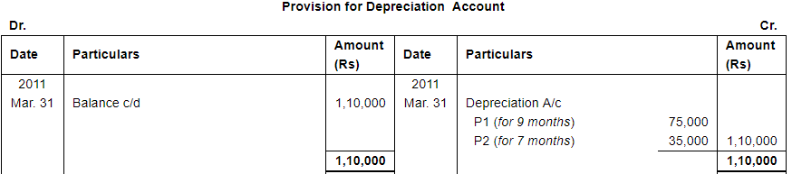 Depreciation (Part - 3) - Commerce