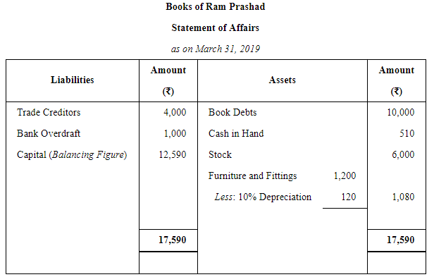 Accounts From Incomplete Records Single Entry System (Part - 1) | Accountancy Class 11 - Commerce