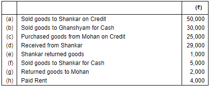 Accounting Equation - Commerce
