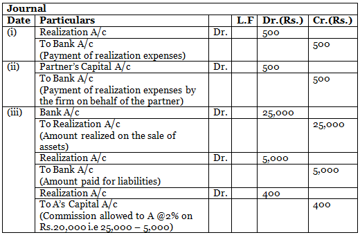 DK Goel Solutions: Dissolution of a Partnership Firm