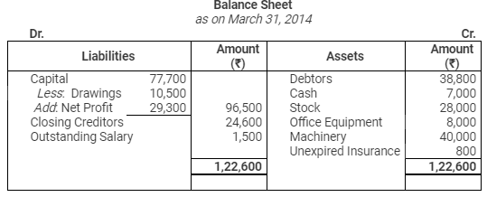 Accounting from Incomplete Records (Part - 3) - Commerce