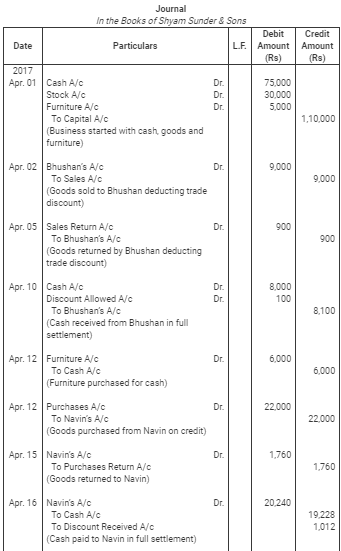 Books of Original Entry- Journal (Part - 2)