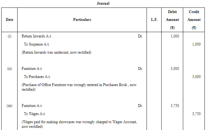 Rectification of Errors - (Part -8) | Accountancy Class 11 - Commerce