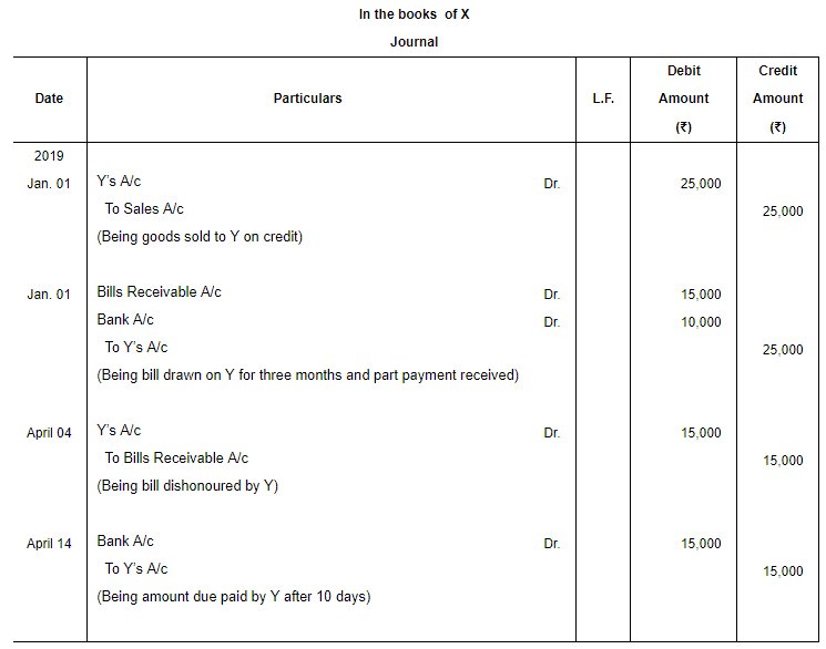 Accounting for Bills of Exchange (Part - 3) | Accountancy Class 11 - Commerce