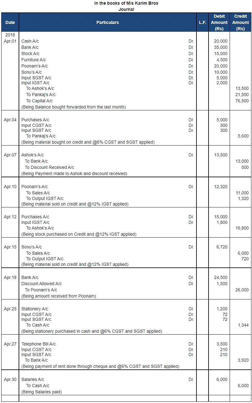 Ledger - 2 | Accountancy Class 11 - Commerce