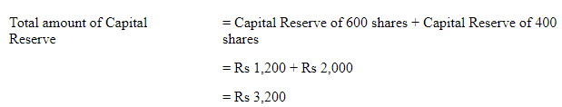 Accounting for Share Capital (Part - 5) | Accountancy Class 12 - Commerce