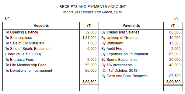 Financial Statements of Not for Profit Organisations (Part - 4) | Accountancy Class 12 - Commerce