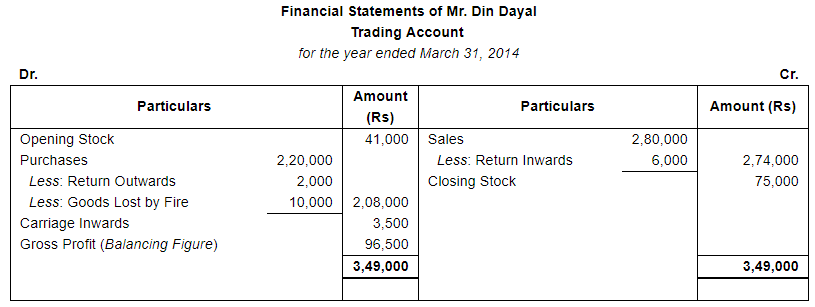 Financial Statements with Adjustments (Part - 4) - Commerce
