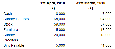 Accounts From Incomplete Records Single Entry System (Part - 2) | Accountancy Class 11 - Commerce