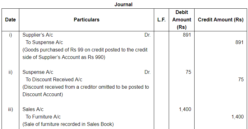 Rectfication of Errors ( Part - 3) - Commerce