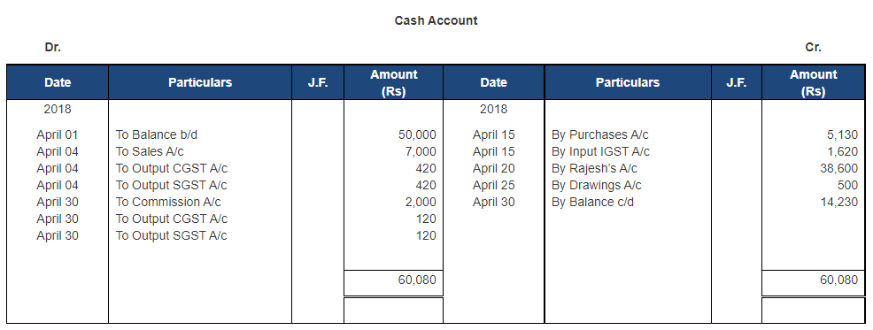 Ledger - 1 | Accountancy Class 11 - Commerce