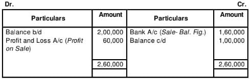 Cash Flow Statement (Part - 2) | Accountancy Class 12 - Commerce