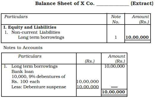Issue and Redemption of Debentures Chapter Notes | Accountancy Class 12 - Commerce