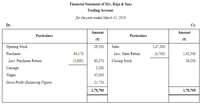 Financial Statements of Sole Proprietorship - (Part - 3) | Accountancy Class 11 - Commerce