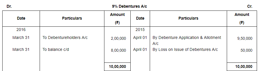 Issue of Debentures ( Part - 3) | Accountancy Class 12 - Commerce