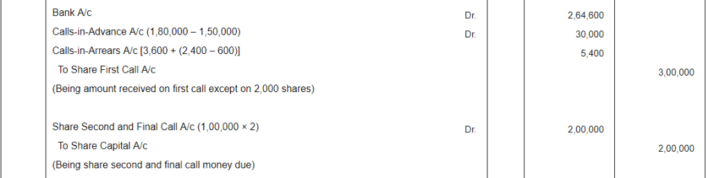 Accounting for Share Capital (Part - 5) | Accountancy Class 12 - Commerce