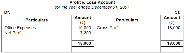 Accounting from Incomplete Records (Part - 4) - Commerce