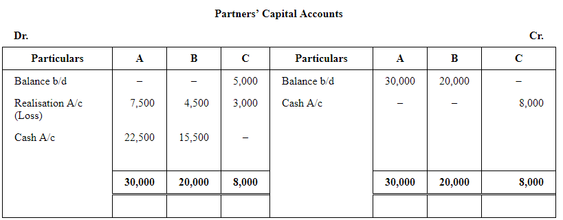 Dissolution of a Partnership Firm ( Part - 3) | Accountancy Class 12 - Commerce