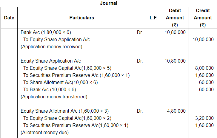 Accounting for Share Capital (Part - 5) | Accountancy Class 12 - Commerce