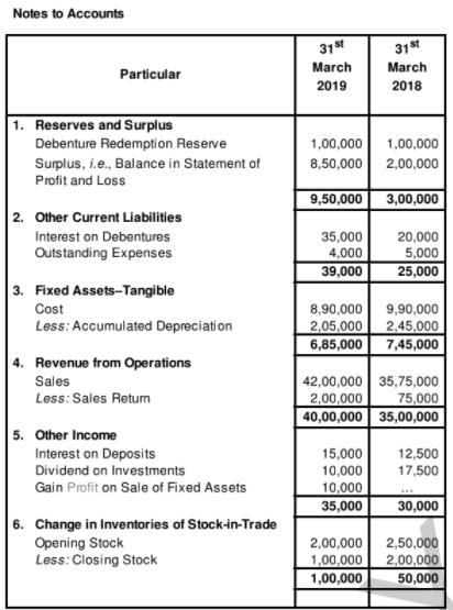 Cash Flow Statement (Part - 3) | Accountancy Class 12 - Commerce